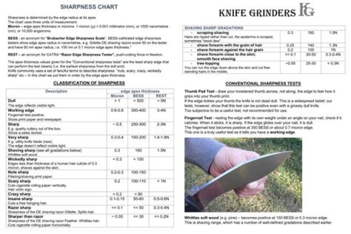 Quick Answer: What Is The Unique Feature Of The 12 Knife Blade